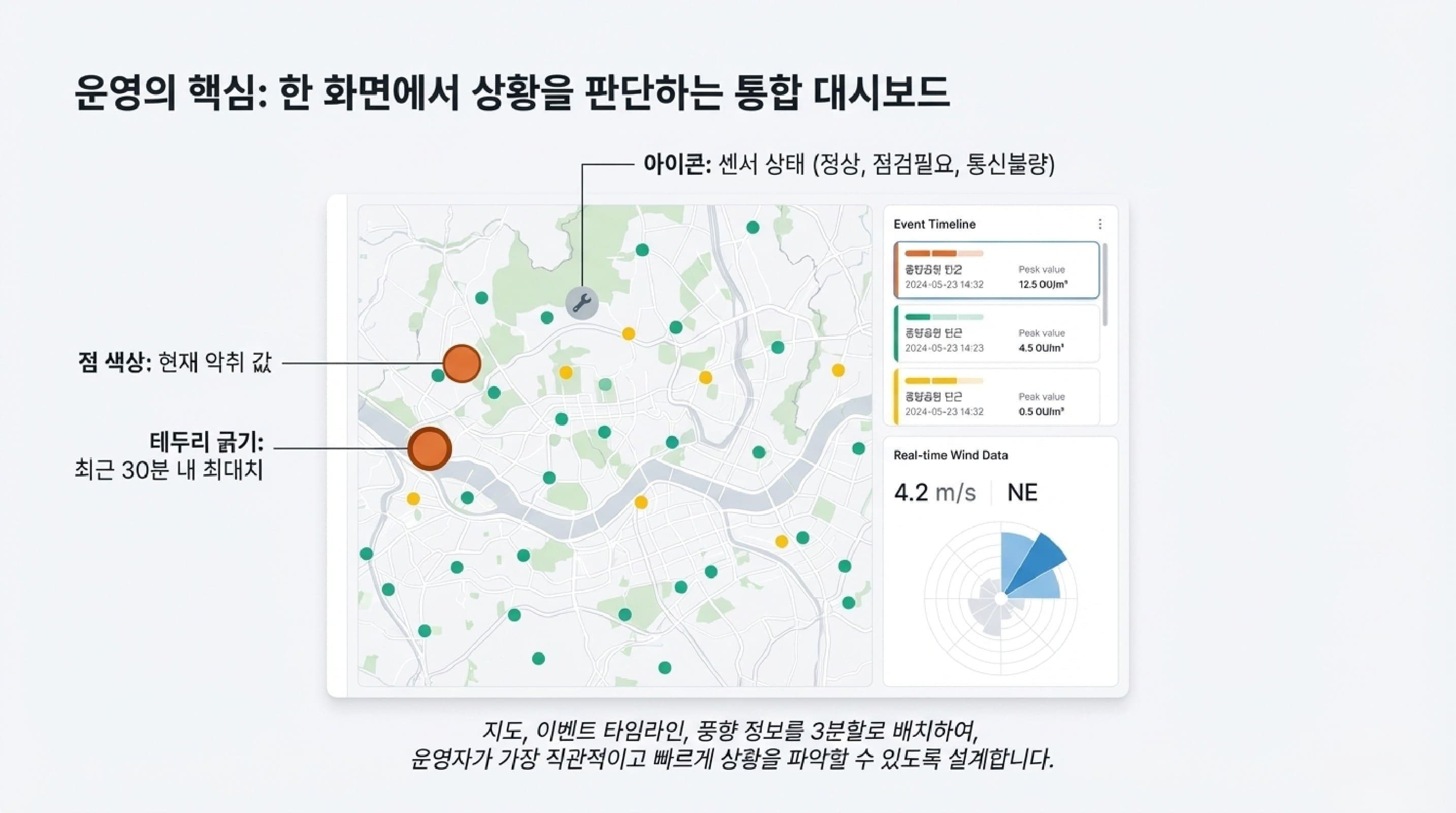 지도, 이벤트 타임라인, 풍향 정보가 한눈에 보이는 통합 대시보드 화면